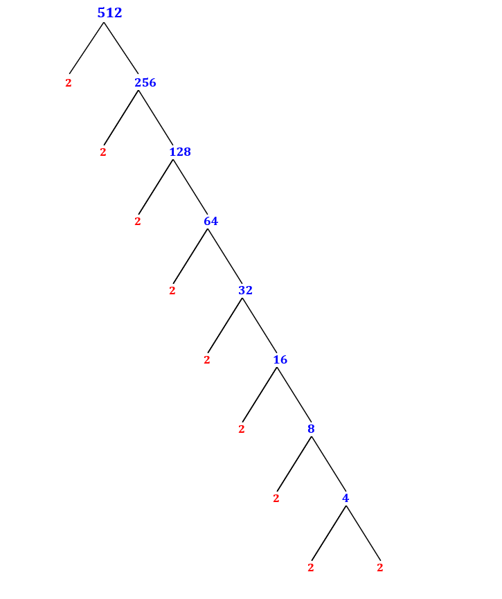 prime-factorization-of-512-with-a-factor-tree-mathondemand